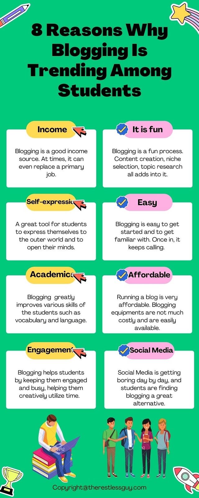 Infograpgic on why blogging is trending among students